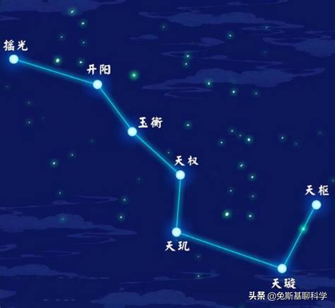 北斗七星形狀|北斗七星（是北半球天空的重要星象，因七星曲折如斗得名）